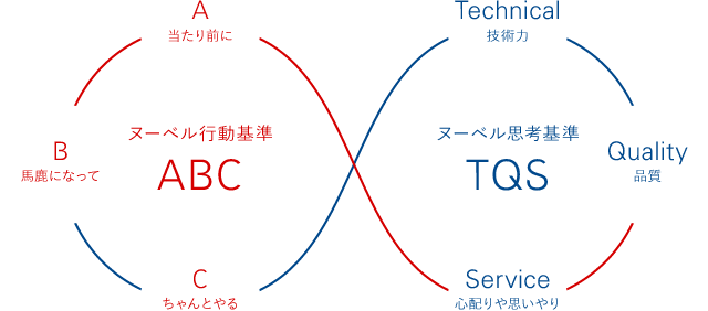 グループ指針
