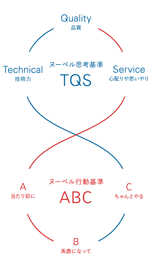 グループ指針